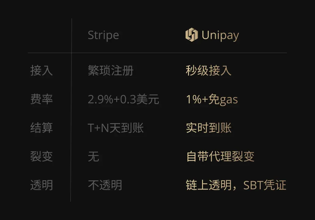 compare